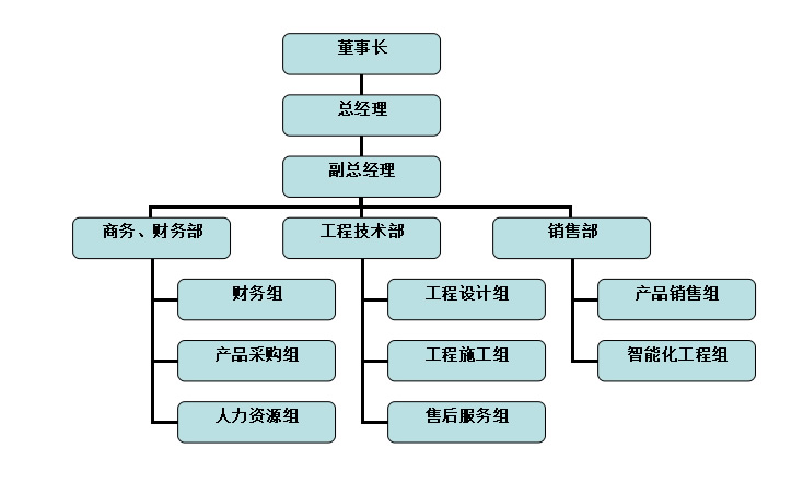 组织框架(图1)